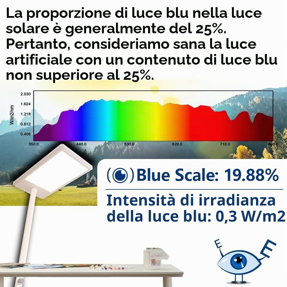 AH-300 Esposimetro, spettro LED di prova, CCT, LUX, candela del piede, luce blu w/m², distribuzione LUX, dati esportati come file CSV.