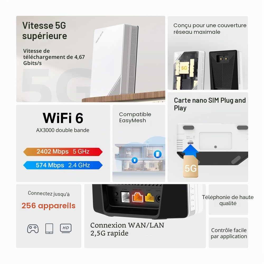 Router AX3000 5G WiFi
