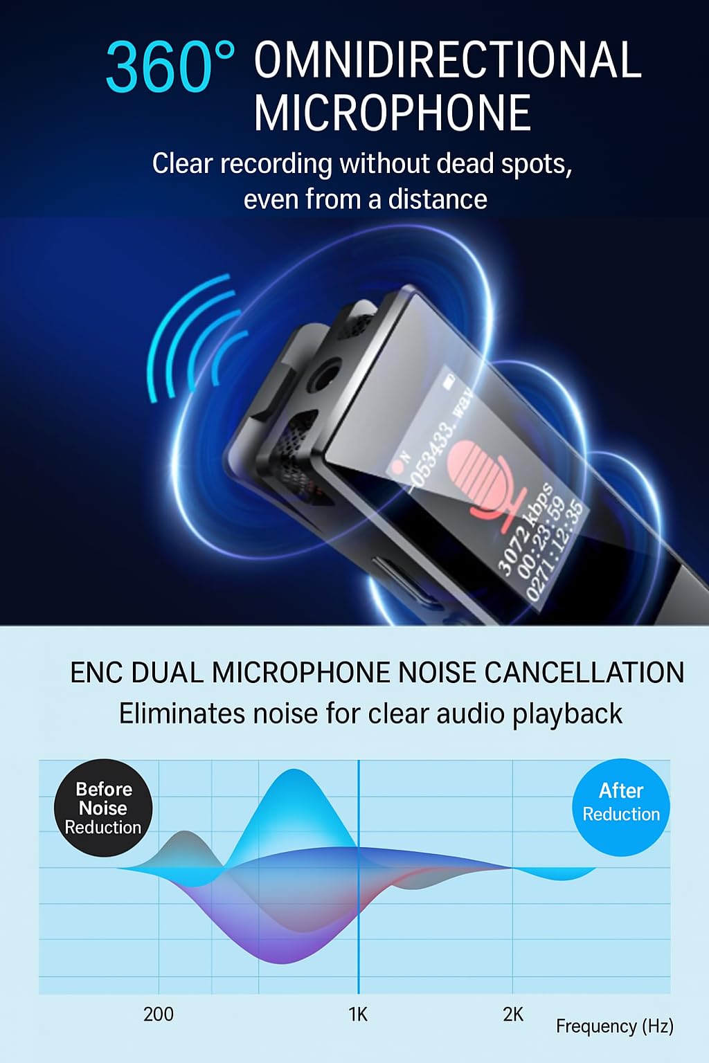 Digital Voice Recorder, Diktiergerät Aufnahmegerä mit Playback - 3072Kpbs One-Touch Audioaufnahmegerät mit Rauschunterdrückung für Klassen/Meeting/Interviews