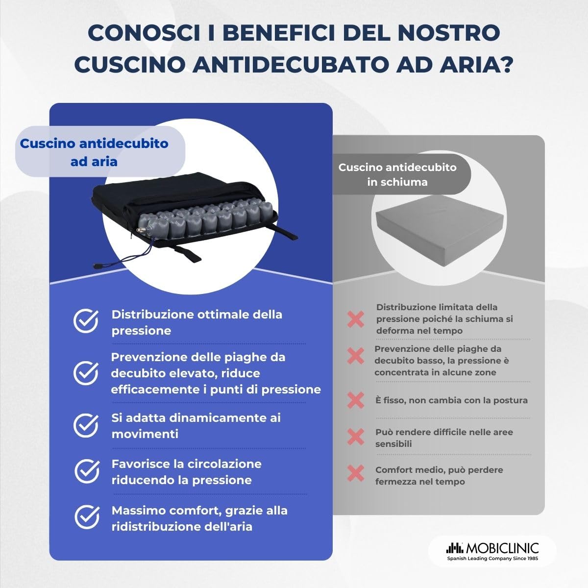 Mobiclinic®, Cuscino D'aria, Antidecubito e Antidecubito, Ideale per Sedie a Rotelle, 40x40x6 cm, Rivestimento Traspirante e Lavabile, Include Pompa e Kit di Riparazione, Q-AIR
