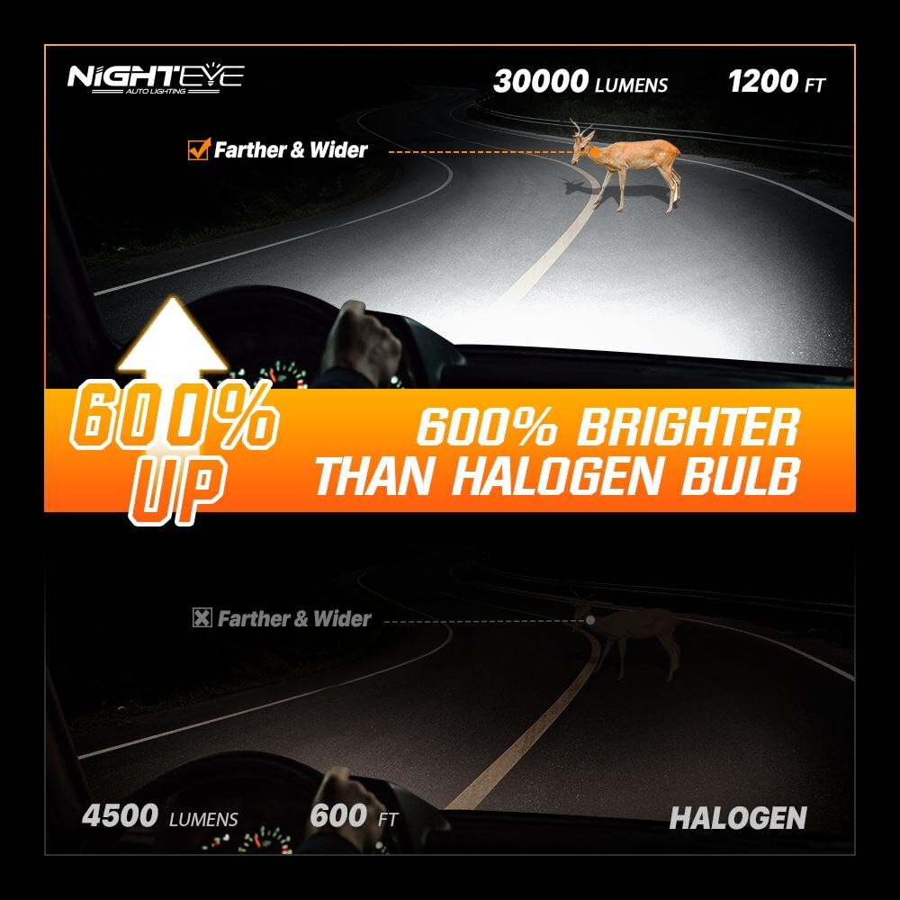 YONGYAO NightEye 120W CSP Kit Bombillas Faros LED 30.000LM 6000K H1/H4/H7/H11/9005 IP68 Refrigeración- H4