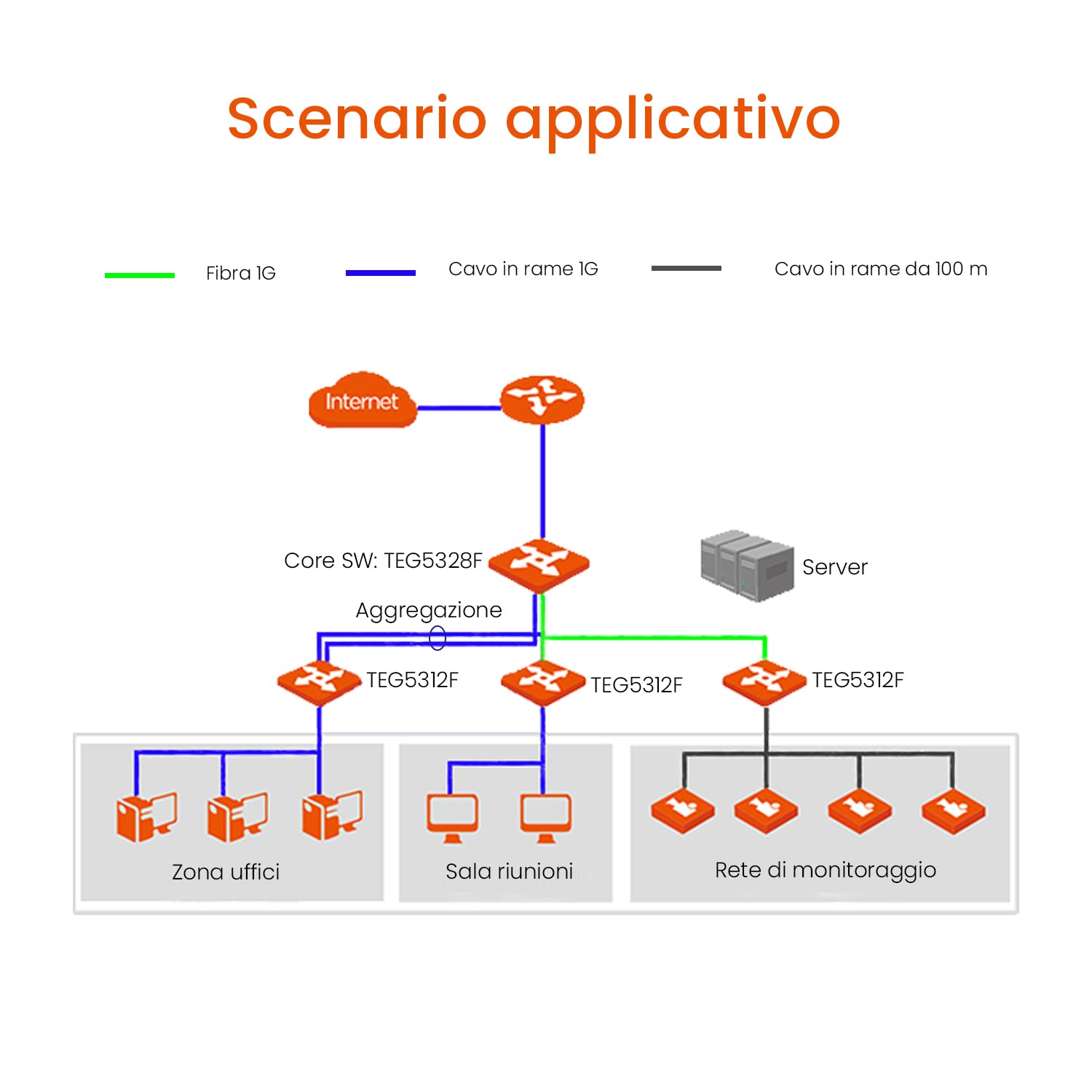 Tenda TEG5312F Switch Ethernet Gigabit Managed L3, 10 Porte Gigabit Base-T Ethernet con 2 Porte Gigabit Base-X SFP, QoS, Difese da Attacchi Multipli, Desktop e Montato su Rack, Struttura in Acciaio