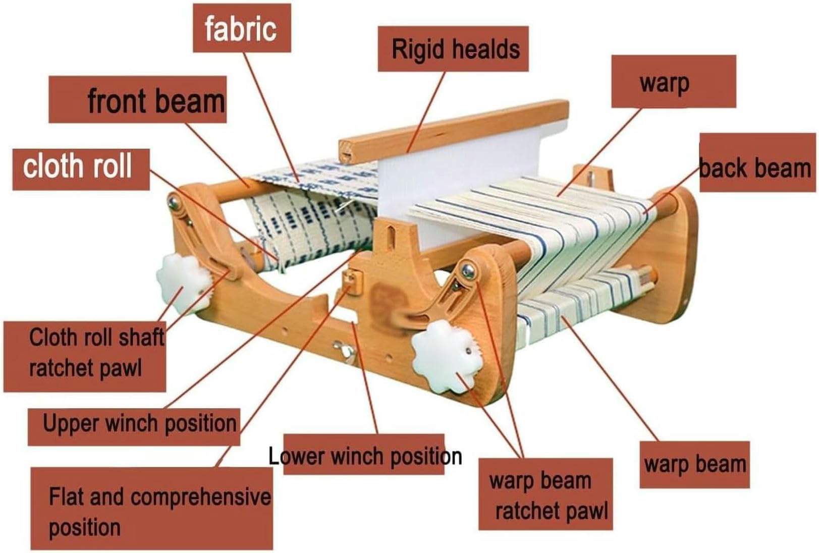 Desktop-Holzwebebrought, Webbreite 20 cm, DIY-Handknochen-Webmaschine, Webrahmen Mit Gemischten Garnen, Für Schals, Taschen, Bänder, Stoffbeutel