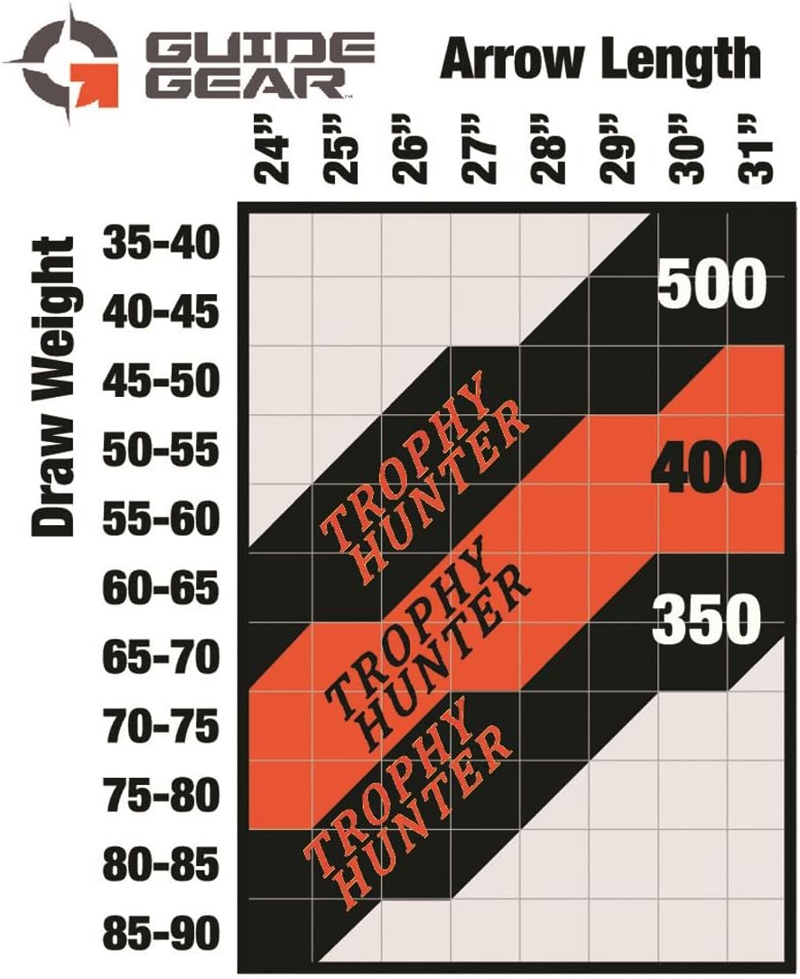 Guide Gear Bow Hunting Arrows by Victory Archery, Professional, Trophy Hunter Pro