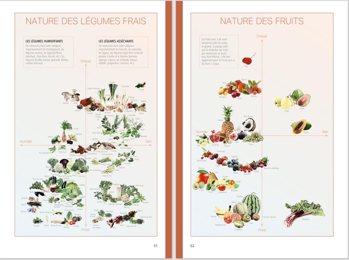 L'Énergie, ça se cuisine ! Des conseils simples et sur mesure pour une alimentation anti-fatigue