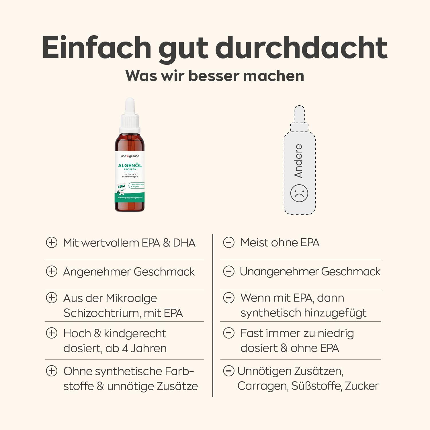 Omega 3 Kinder Tropfen – vegan & nachhaltig – 50 ml Algenöl (66 Tage) – kindgerecht dosiert: 205 mg DHA + 103 mg EPA pro Tagesdosis – mit Zitronengeschmack - ab 3 Jahren