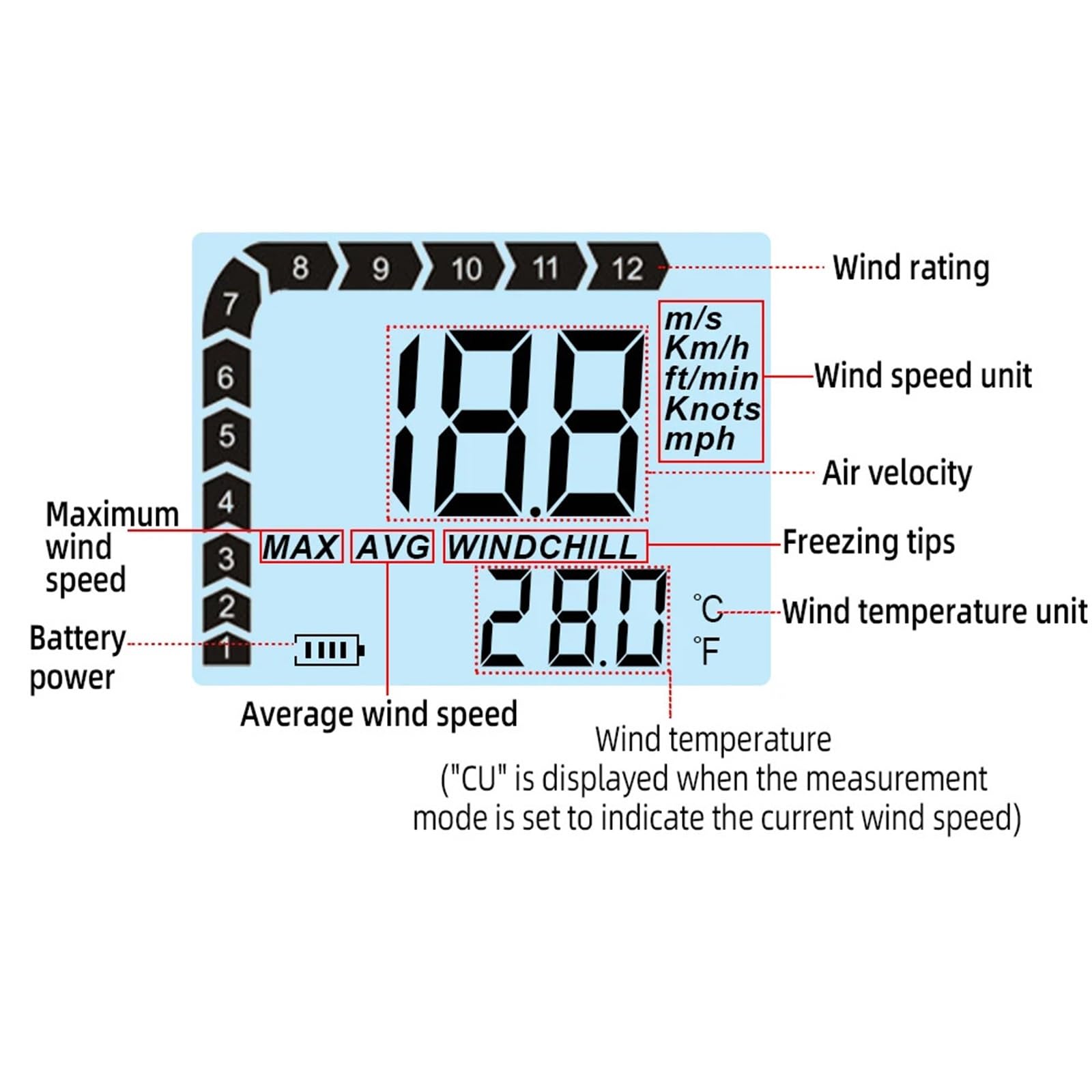 Anemómetro digital, Anemómetro Digital, termómetro para medir la velocidad del viento, probador de temperatura, portátil, alta precisión, medidor 0-30m/s