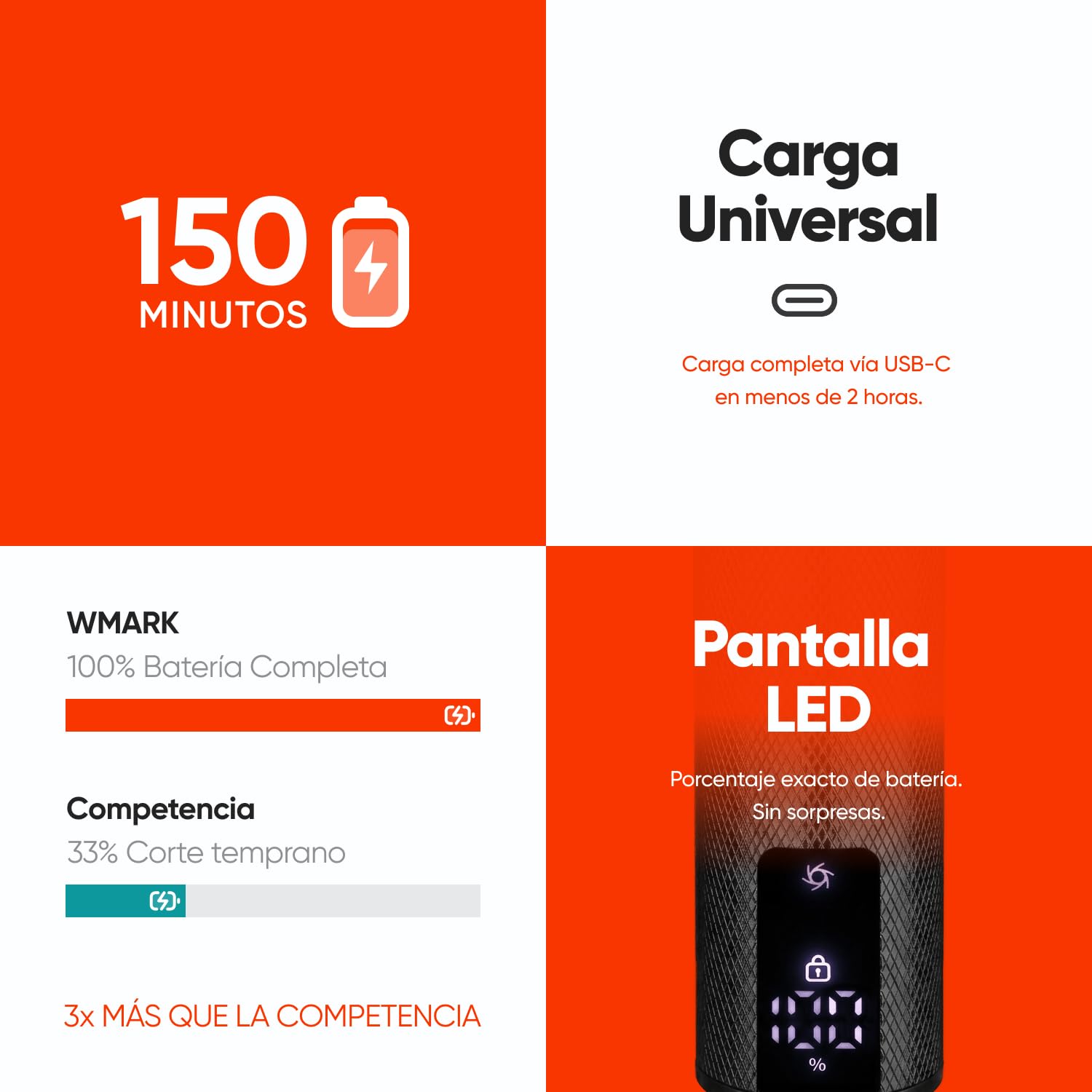 Afeitadora Eléctrica Hombre Foil - Maquina de Afeitar Cabeza Rapada y Barba, Afeitadora cabeza, Motor 9000RPM, IPX6, Batería 150min, LED, USB-C, Dry&Wet - WMARK NG-7982