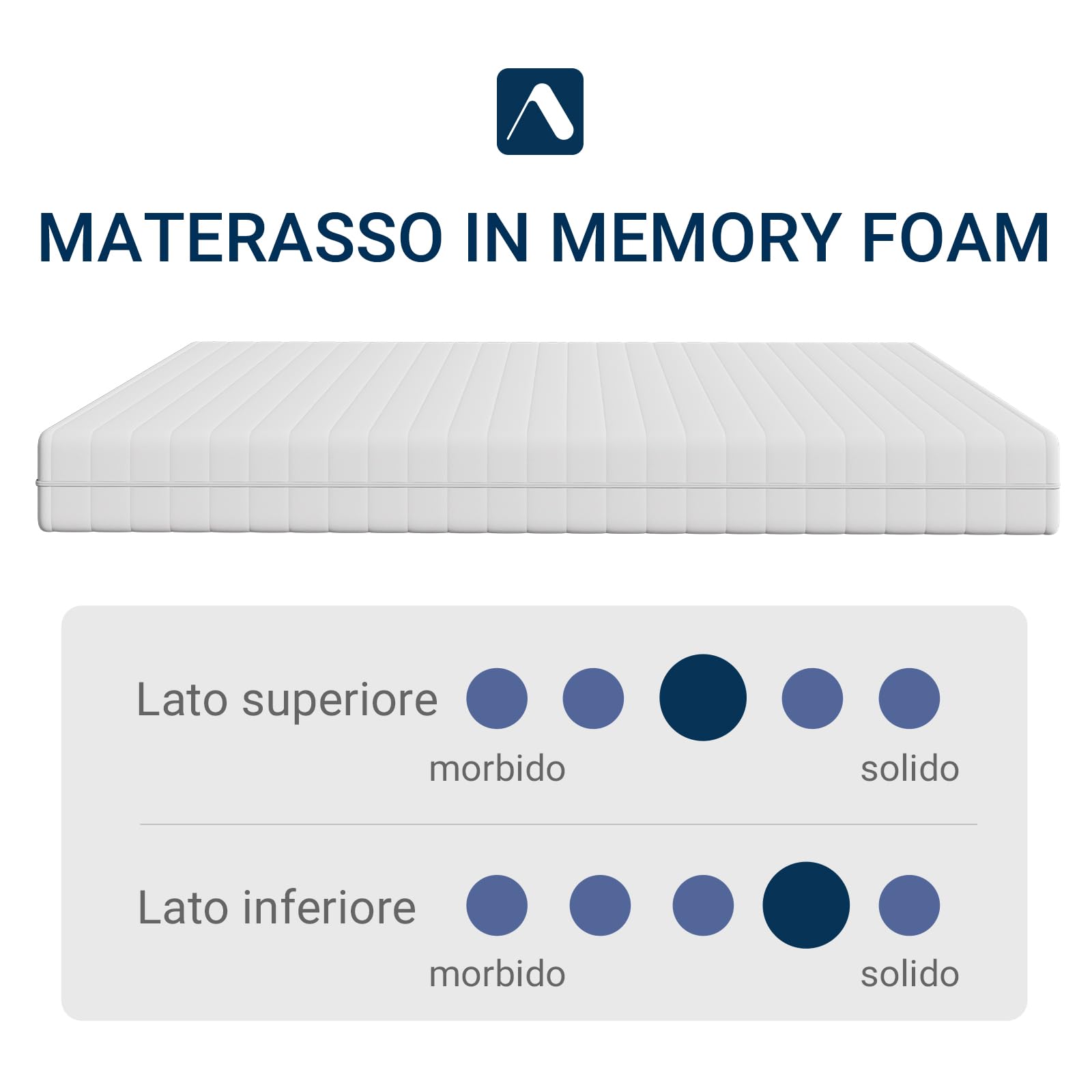 Avenco Materasso 140x200, Materasso Matrimoniale Altezza 16cm in Schiuma Rinfrescante in Fibra di Bambù, Supporto Perfetto Altamente Traspirante, Rispettoso Della Pelle, Mediamente Solido