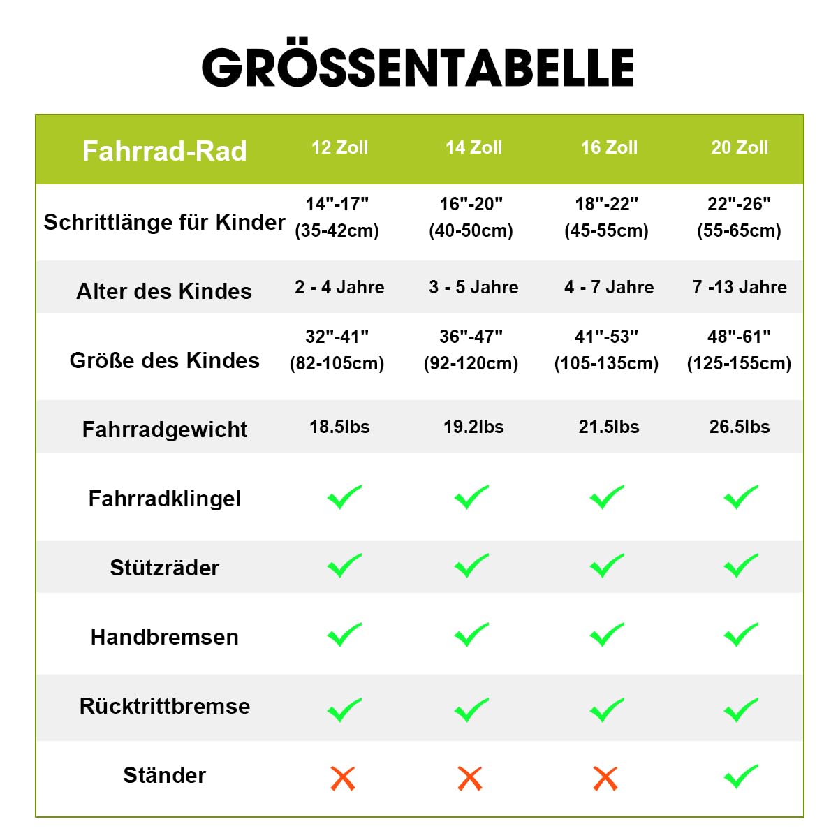 Hiland 12/14/16/20 Zoll Kinderfahrrad für Jungen 3-10 Jahre, mit Stützrädern, Jungen Fahrrad mit Handbremse und Rücktrittbremse, Schwarz/Grün/Blau