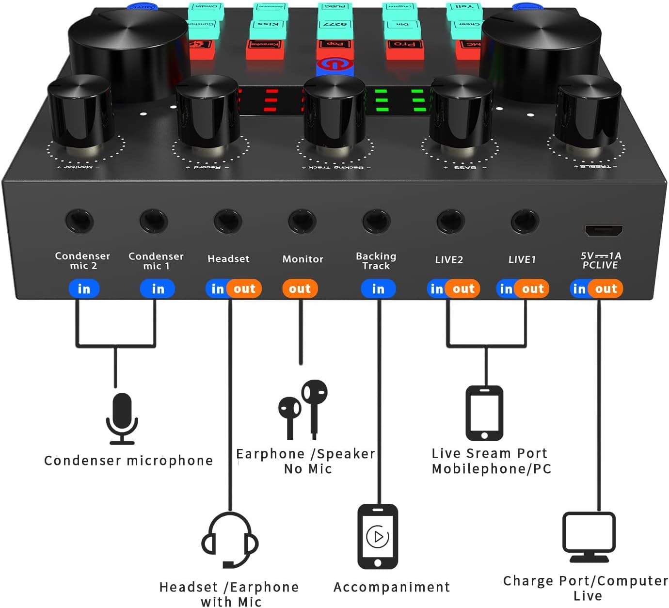 Audio Interface Podcast Equipment Bundle DJ Mixer Audio Streaming Podcast Microphone Studio Condenser Mic Gaming PC Phone Recording Card Sound Board