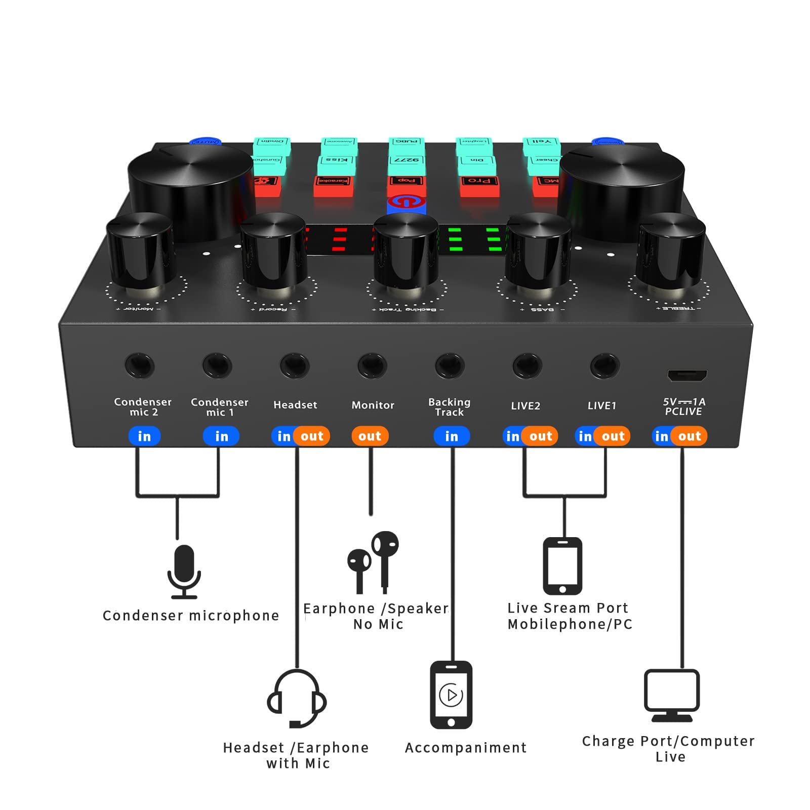 Audio Interface Podcast Equipment Bundle DJ Mixer Audio Streaming Podcast Microphone Studio Condenser Mic Gaming PC Phone Recording Card Sound Board