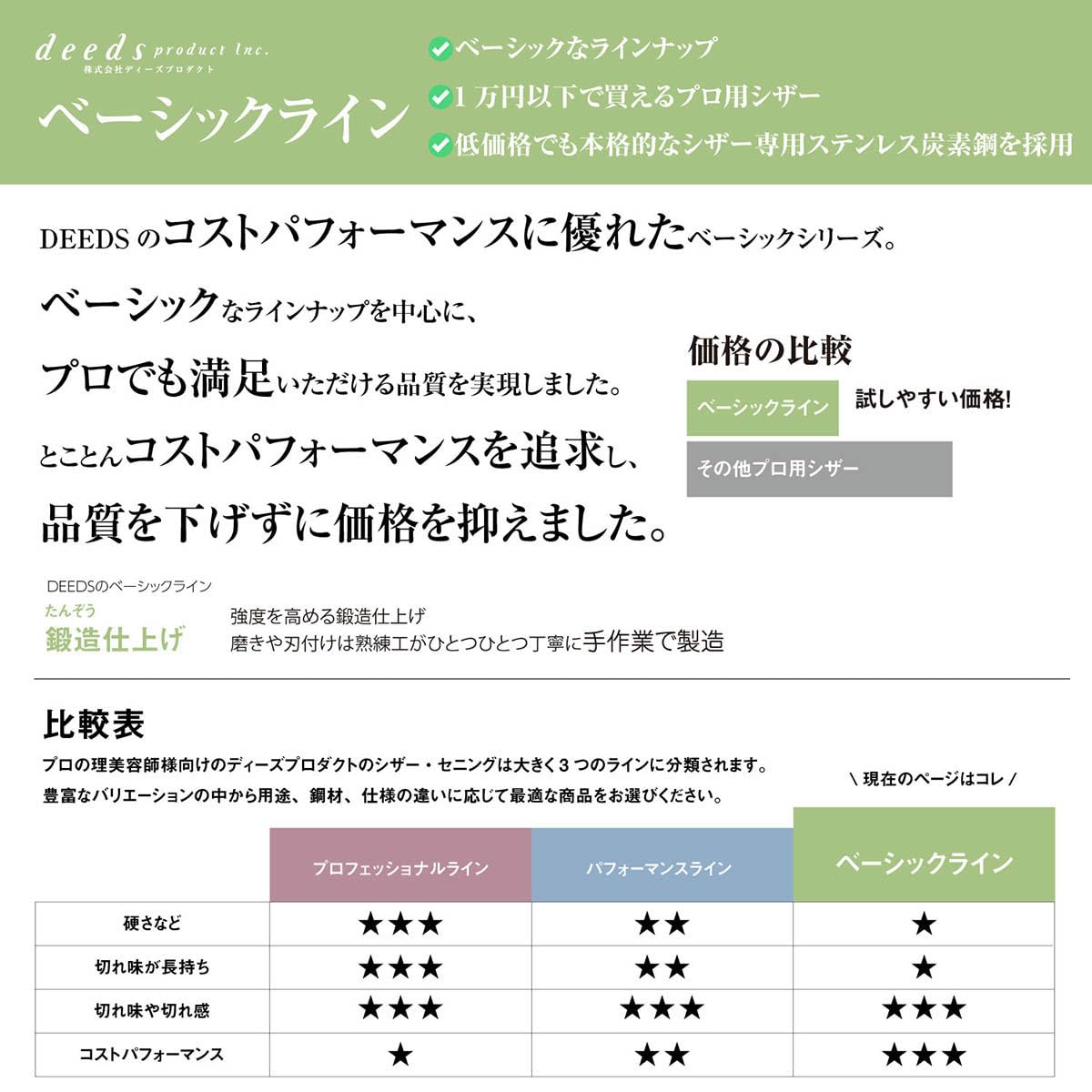 Amazon | DEEDS 鍛造仕上げ プロ用 XXA シザー (7.0インチ) ハサミ