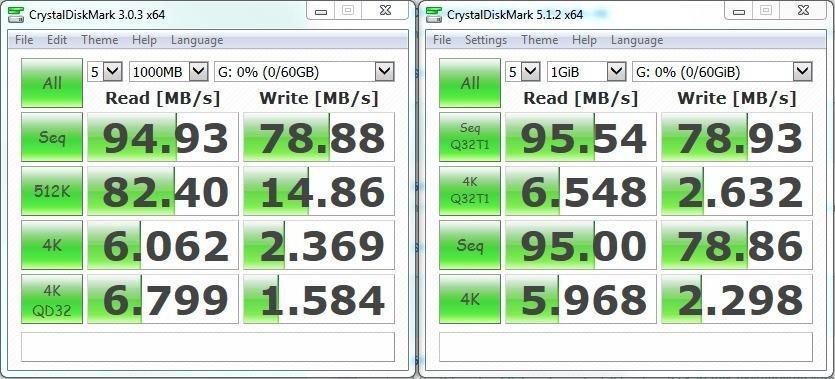 Love Samsung PRO memory Cards