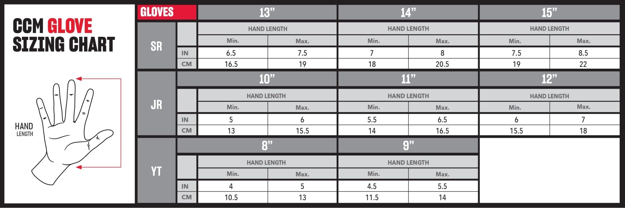 CCM Jetspeed FT880 Gants Senior
