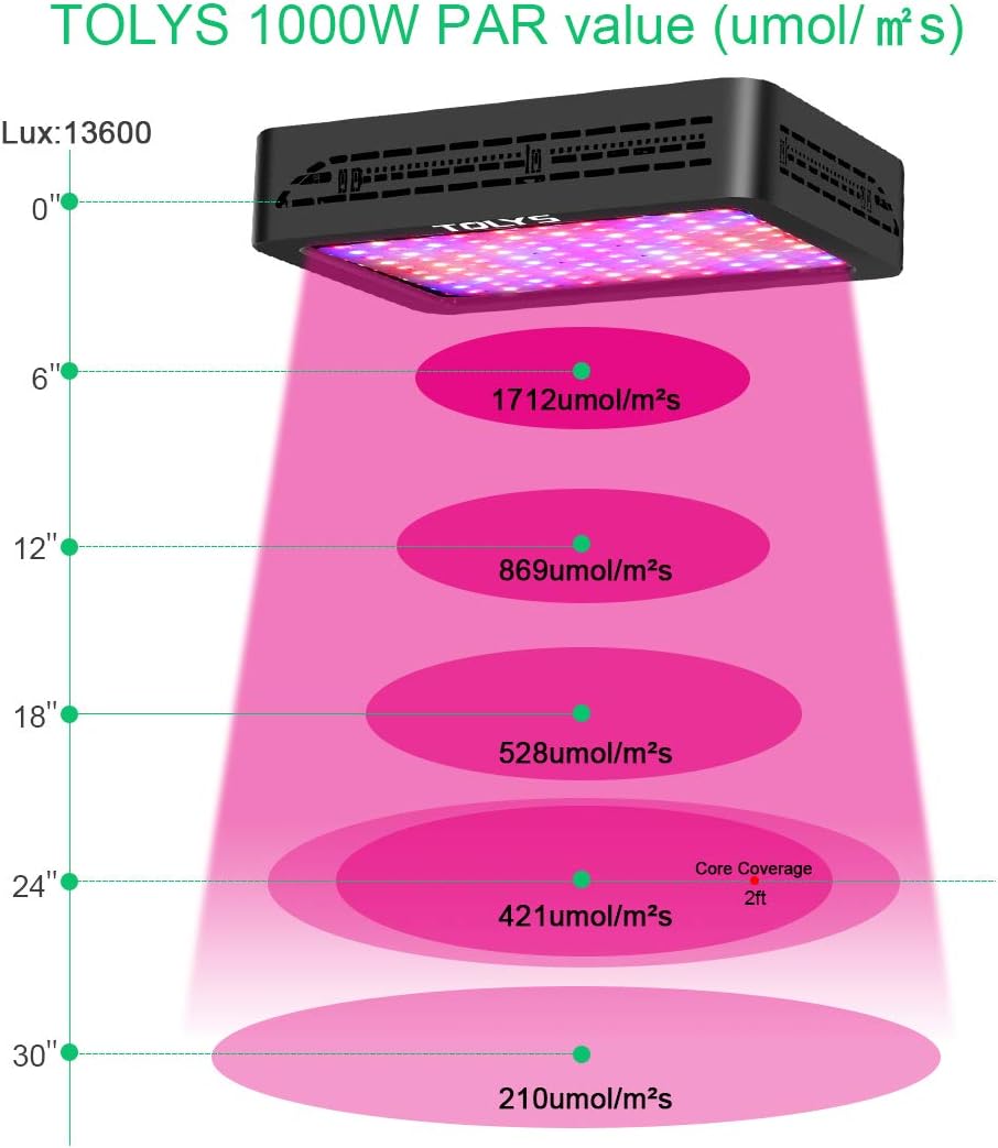 Tolys 1000w led grow light Clearance