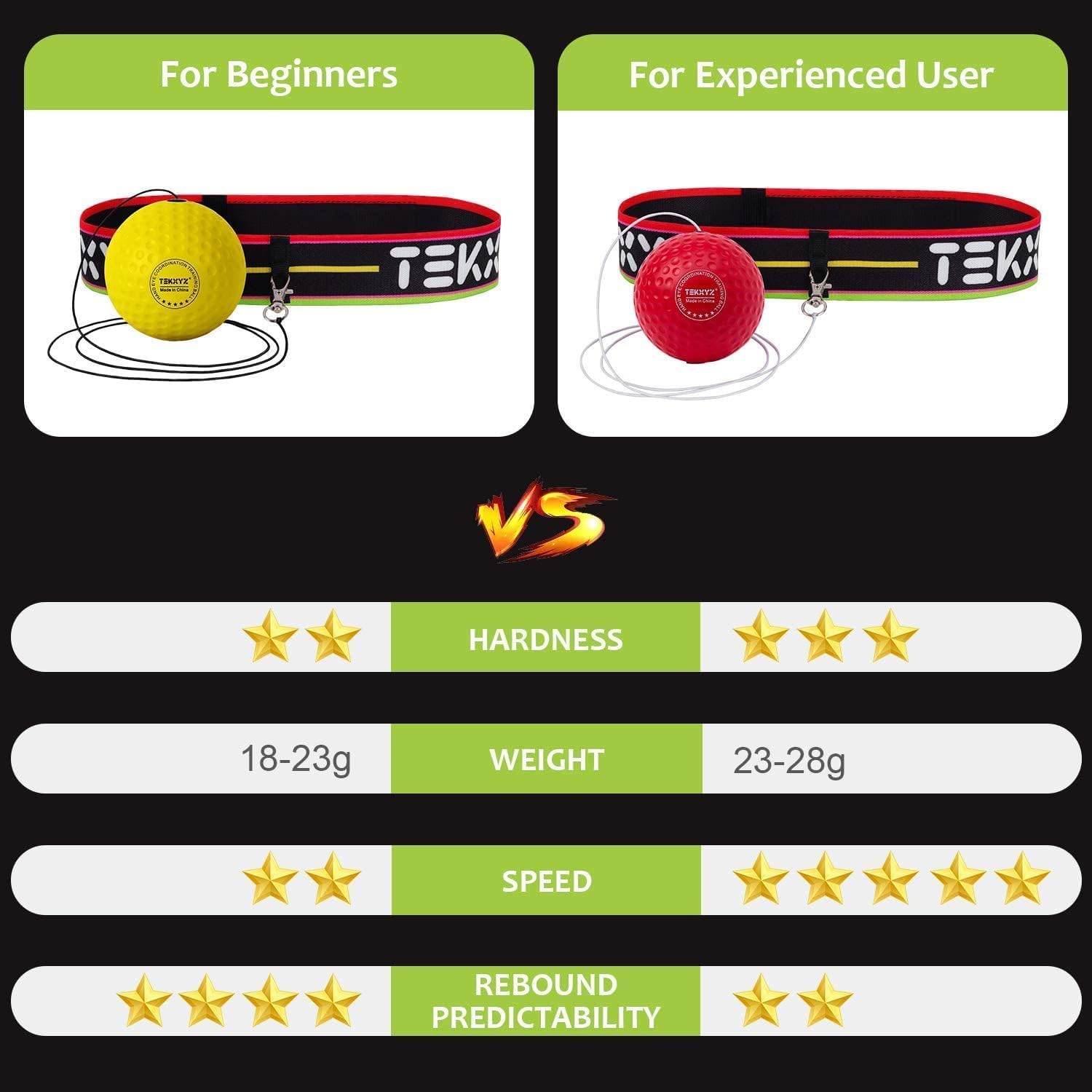 TEKXYZ Palla da boxe riflessa, 2 diverse palle da boxe con fascia, più morbida della pallina da tennis, perfetta per la reazione, l'agilità, la velocità dei pugni, l'abilità di combattimento e l'allenamento per la coordinazione dell'occhio della mano