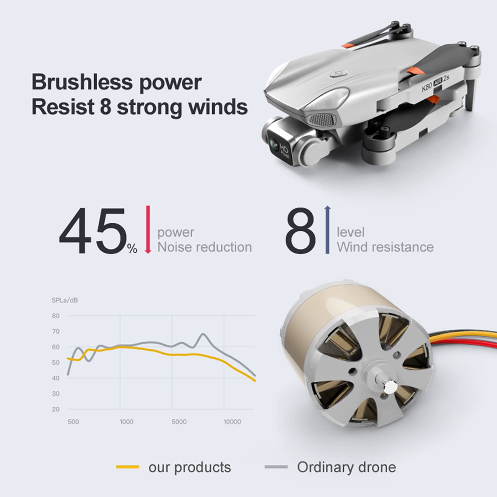 GPS Drone with 4K Dual Camera WiFi FPV Live Video Rc Quadcopter 30mins 1000m Range Brushless Aerial Photography Helicopter Drones Toys Follow Me Pointing Flight(Battery*3)