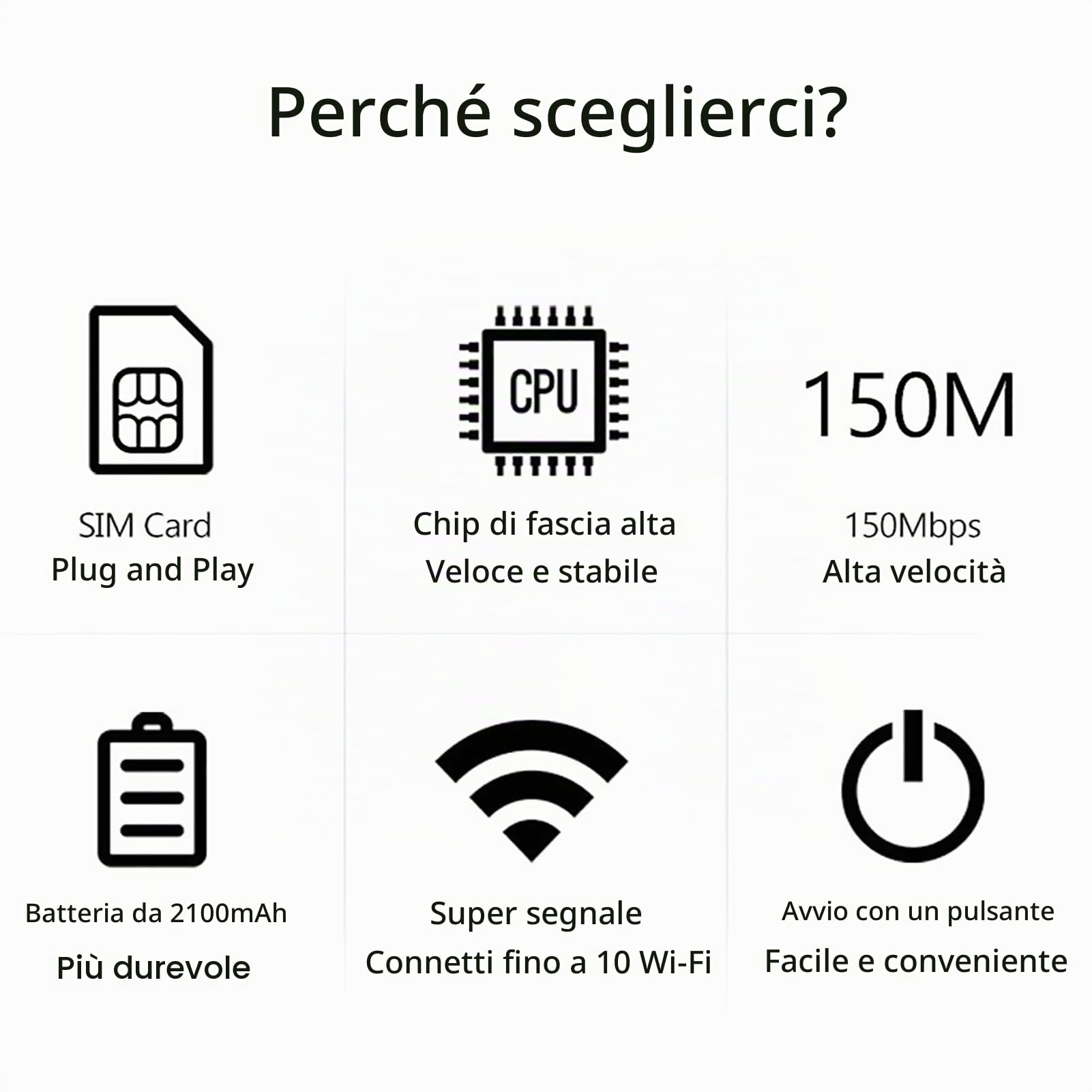 Mini Router WiFi Wireless Portatile da Viaggio, Router WiFi Mobile 4G LTE con Slot per Scheda SIM, Router Wireless 4G Sbloccato per Partner di Viaggio, Condivisione di 10 Utenti per Viaggi All'aperto
