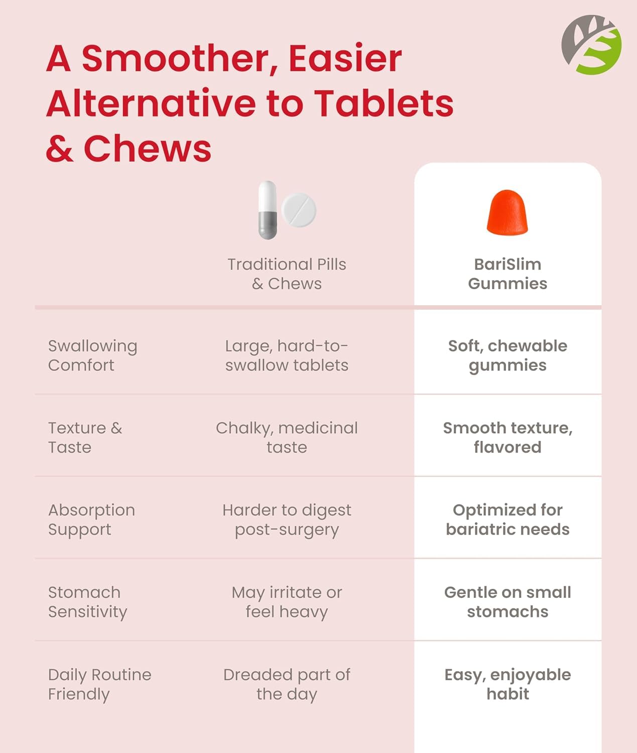 BariSlim Bariatric Chewable Multivitamin Gummies - 90 Fruit Chews — Amazon image 8