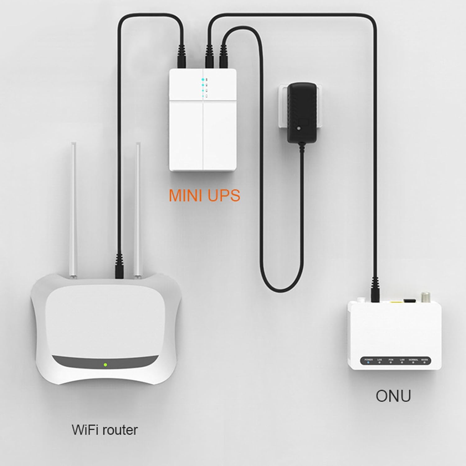 Eujgoov Mini UPS Backup Power Supply 6000mAh with Smart Indicator and Short Circuit Protection for Router Modem