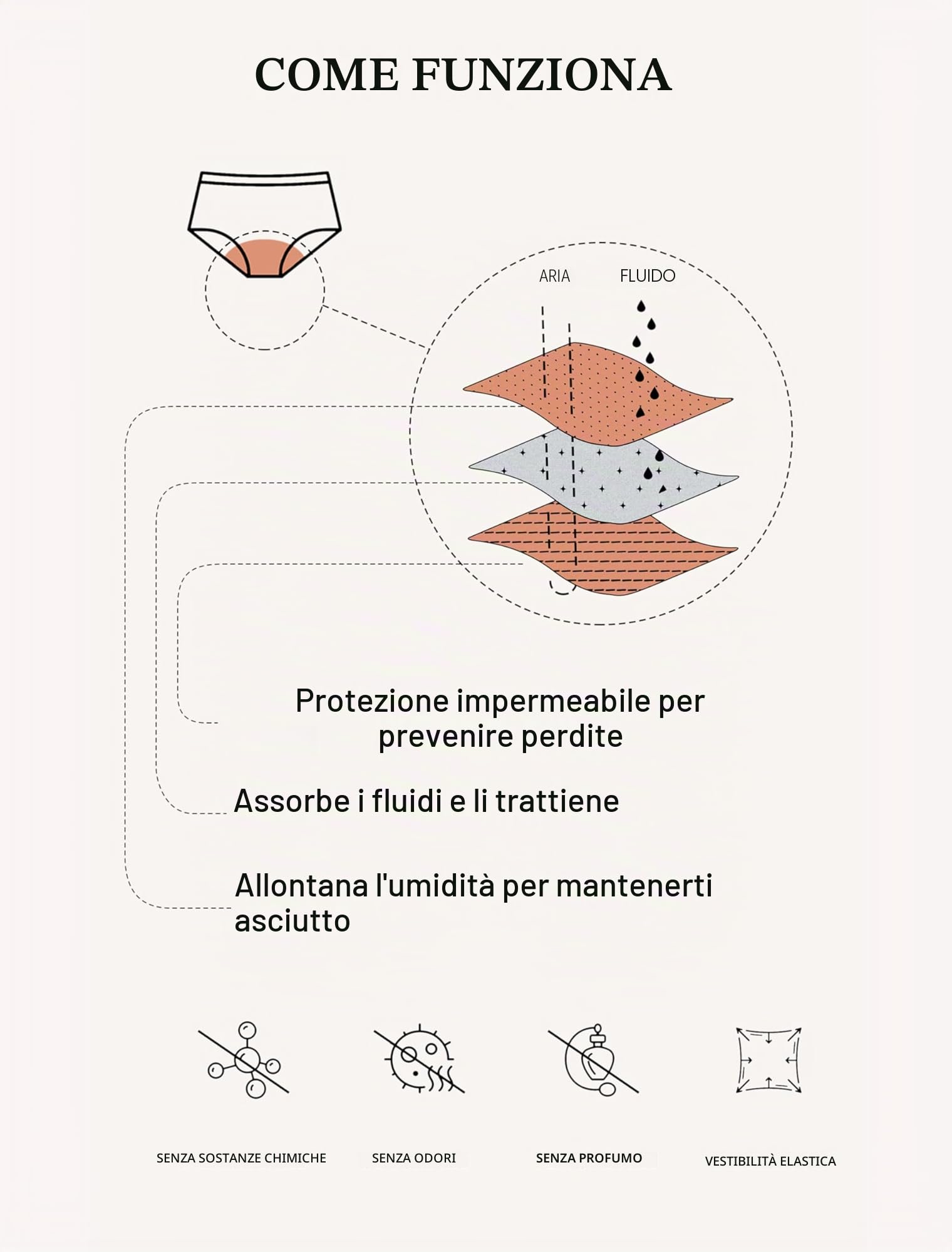OVRUNS Bikini mestruale per Le mestruazioni Costumi da Bagno a Prova di perdite per Adolescenti, Ragazze, Donne
