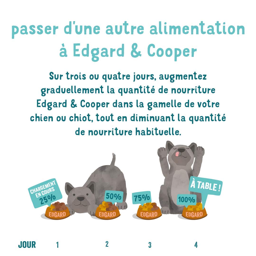 Edgard Cooper Paté para Perro Cachorro (Pato y Pollo Fresco, 300 g x 18), Perro Junior sin Cereales Comida Natural, alimentación Sana Sabrosa y equilibrada, proteína de Calidad