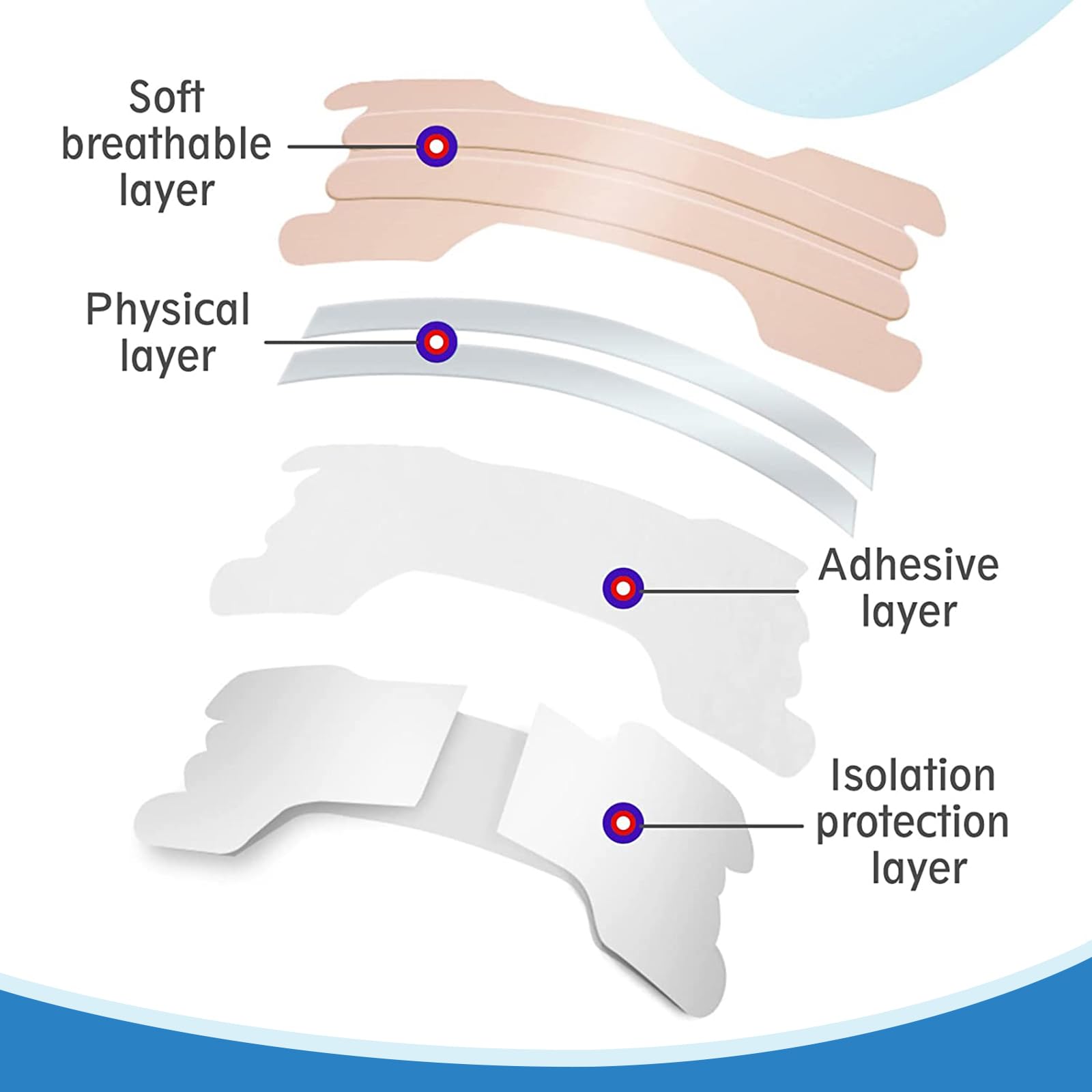 60 Pcs Tiras Nasales Antironquidos, Nasal Strips Deportivas, Tiras Nasales Anti Ronquidos para una Mejor Respiración al Dormir y Hacer Deporte -Talla L 66 x 19mm