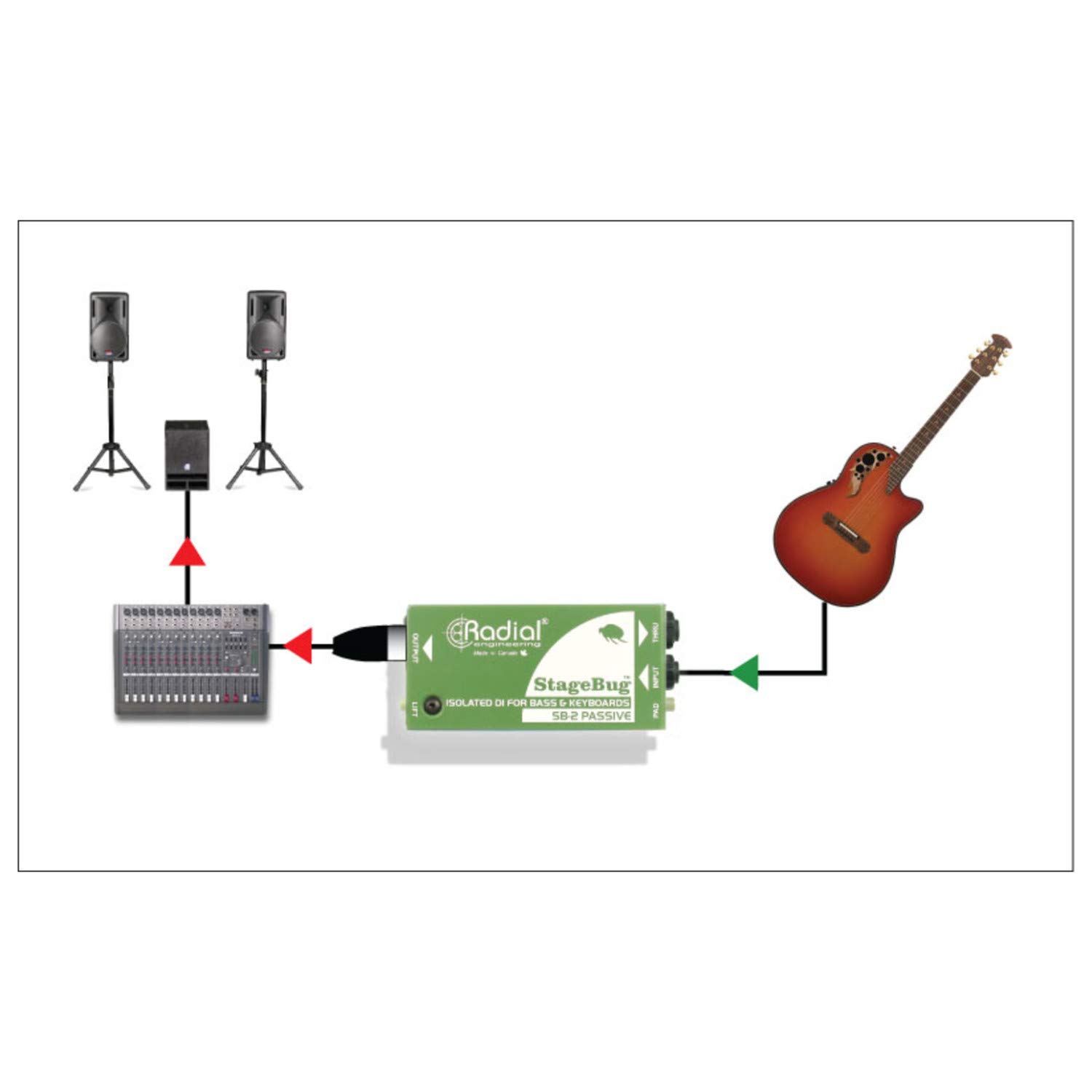 J*a様 RADIAL SB-2 Passive パッシブ　ダイレクトボックス RADIAL ( ラジアル ) SB-2 Passive 送料無料 | サウンドハウス