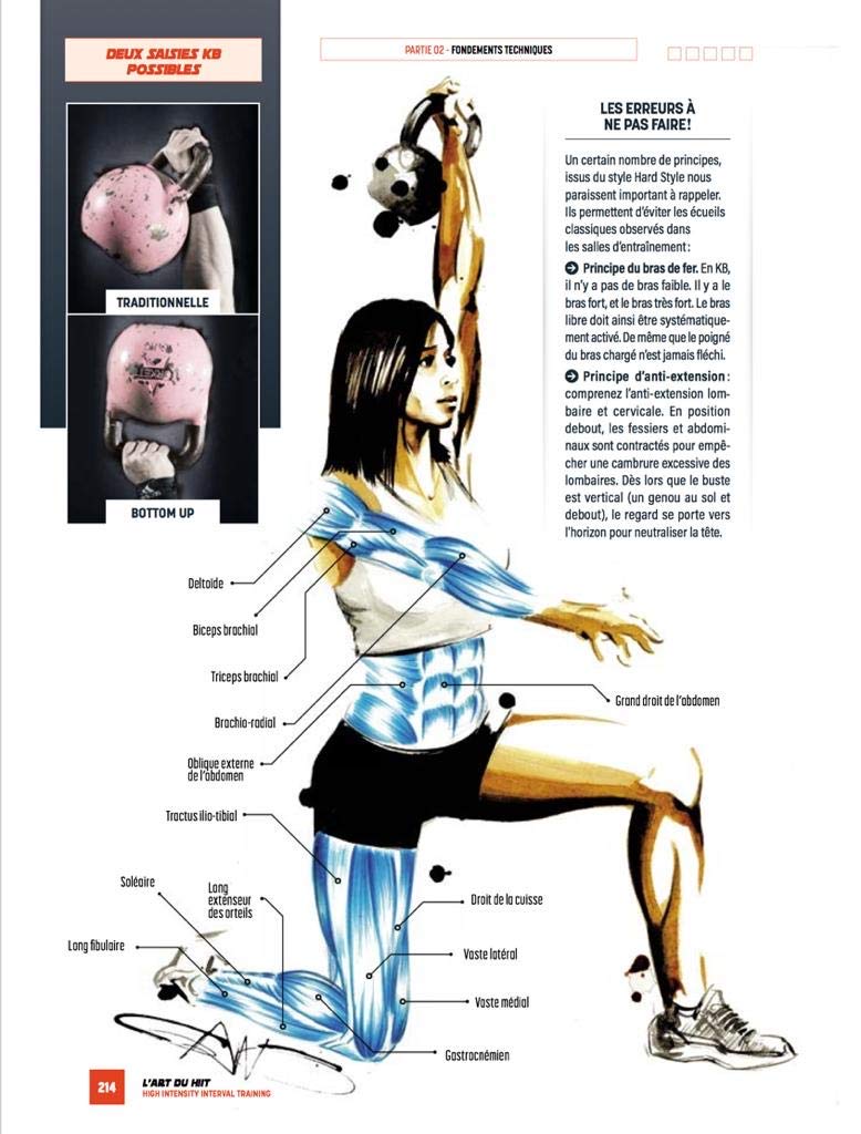 L'art du Hiit: Hight intensity interval training