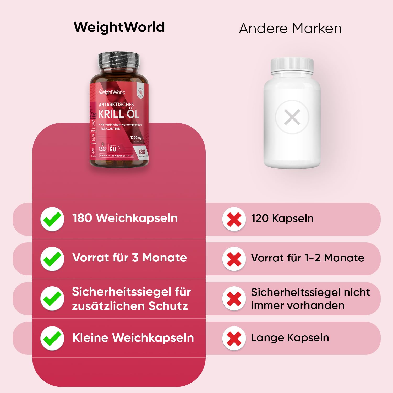 WeightWorld Antarktisches Krillöl Weichkapseln - 1200 mg pro Portion Liefert Omega 3, DHA, EPA, Astaxanthin, Cholin, Marine Phospholipide, 180 Softgels für 3 Monate, Gluten- & laktosefrei