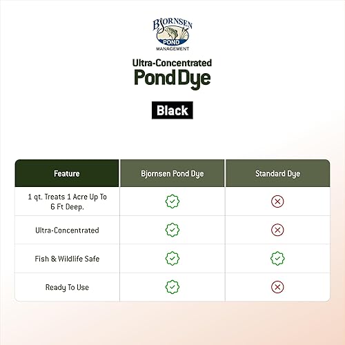 Miniatura 4 de Tinte negro ultraconcentrado para estanque - 1 cuarto de galón Líquido (paquete de 2 cuartos de galón)
