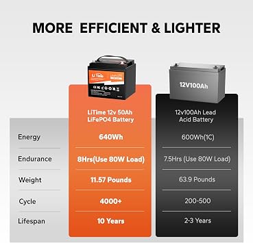Litime 12V 50Ah LiFePO4 Deep Cycle Battery 14.6V10A Lithium Charger, 11.57lbs Ultra-Light RV Battery, 640Wh, Max. 15000+ Cycles, Safe&Reliable for Trolling Motor, Marine