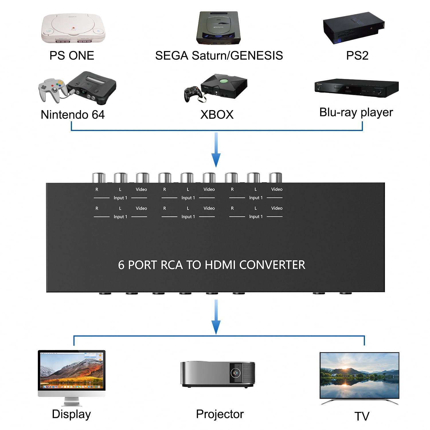 ZUZONG Convertitore da RCA a HDMI a 6 vie 1080P/720P RCA Composito CVBS AV Switch a HDMI Convertitore Adattatore Supporto 4:3/16:9 Interruttore per Sega Xbox PS1 PS2 PS3 N64 NGC SNES WII VHS VCR