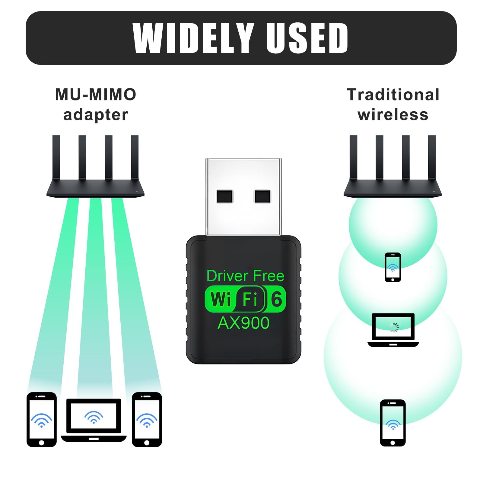 Klucz WiFi 6 AX900 Mb/s, dwuzakresowy klucz WiFi do komputera 2,4 GHz/5 GHz, potężny adapter USB WiFi do komputera stacjonarnego i laptopa, wysoka prędkość, kompatybilny z Windows 11/10/8