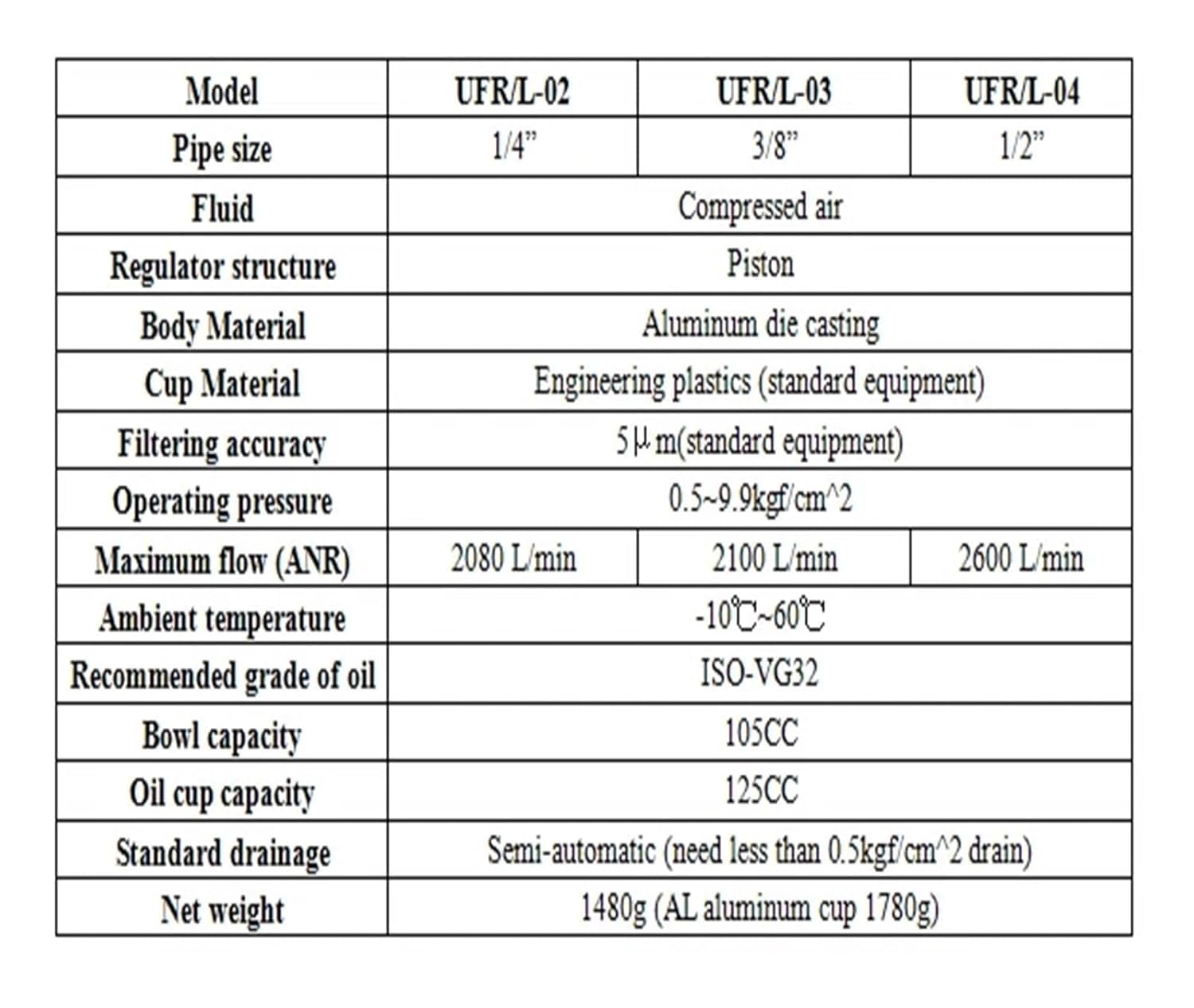 Air Source Preparation Unit Air Filter Regulator Combination Lubricator UFR/L UFR/L-02 UFR/L-03 UFR/L-04(UFR-L-04)