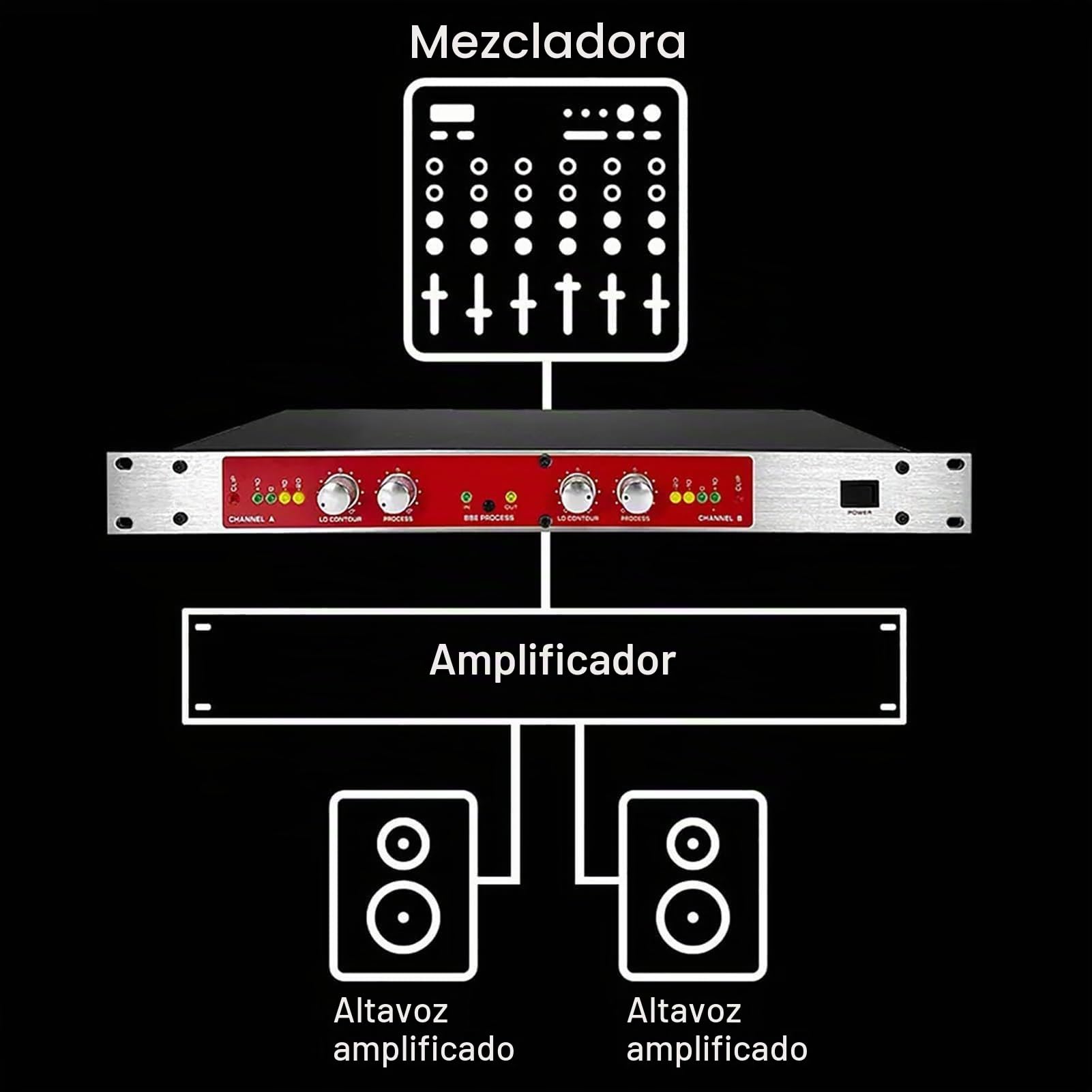 Procesador De Audio Profesional, Procesador Vocal Autotune con Botón De Ajuste De Volumen, Procesador Mezclador De Audio, Excitador De Sonido para Karaoke Doméstico, Escenario, Actuaciones