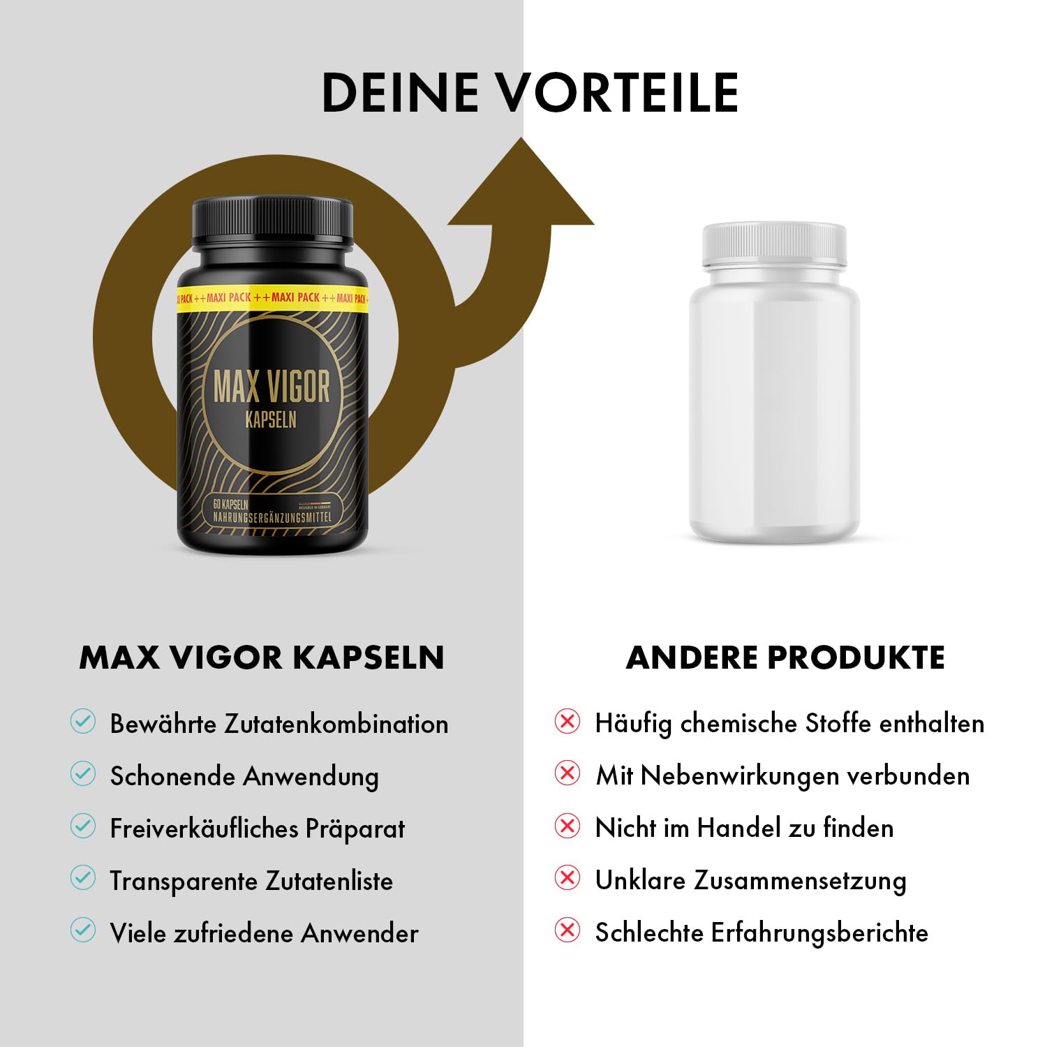 Max Vigor Kapseln - mit L-Arginin, L-Citrullin und Maca - Kraft für den aktiven Mann - Inhalt 60 Kapseln