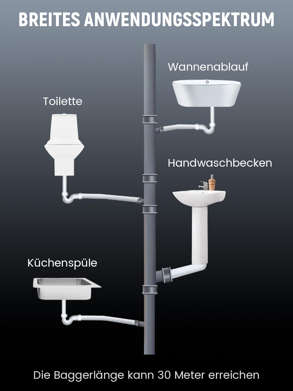 Trintion 500W Elektrischer Abflussreiniger für Rohre von 20–200 mm