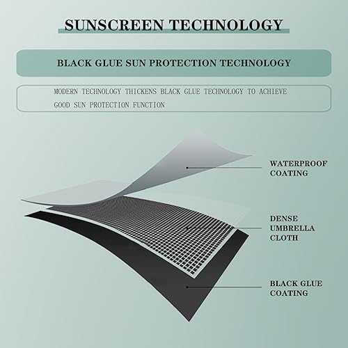 Miniatura 3 de Paraguas con clip para parasol de cochecito, ángulo de dirección ajustable, mango incluido, compacto y ligero, adecuado para todo tipo de cochecitos