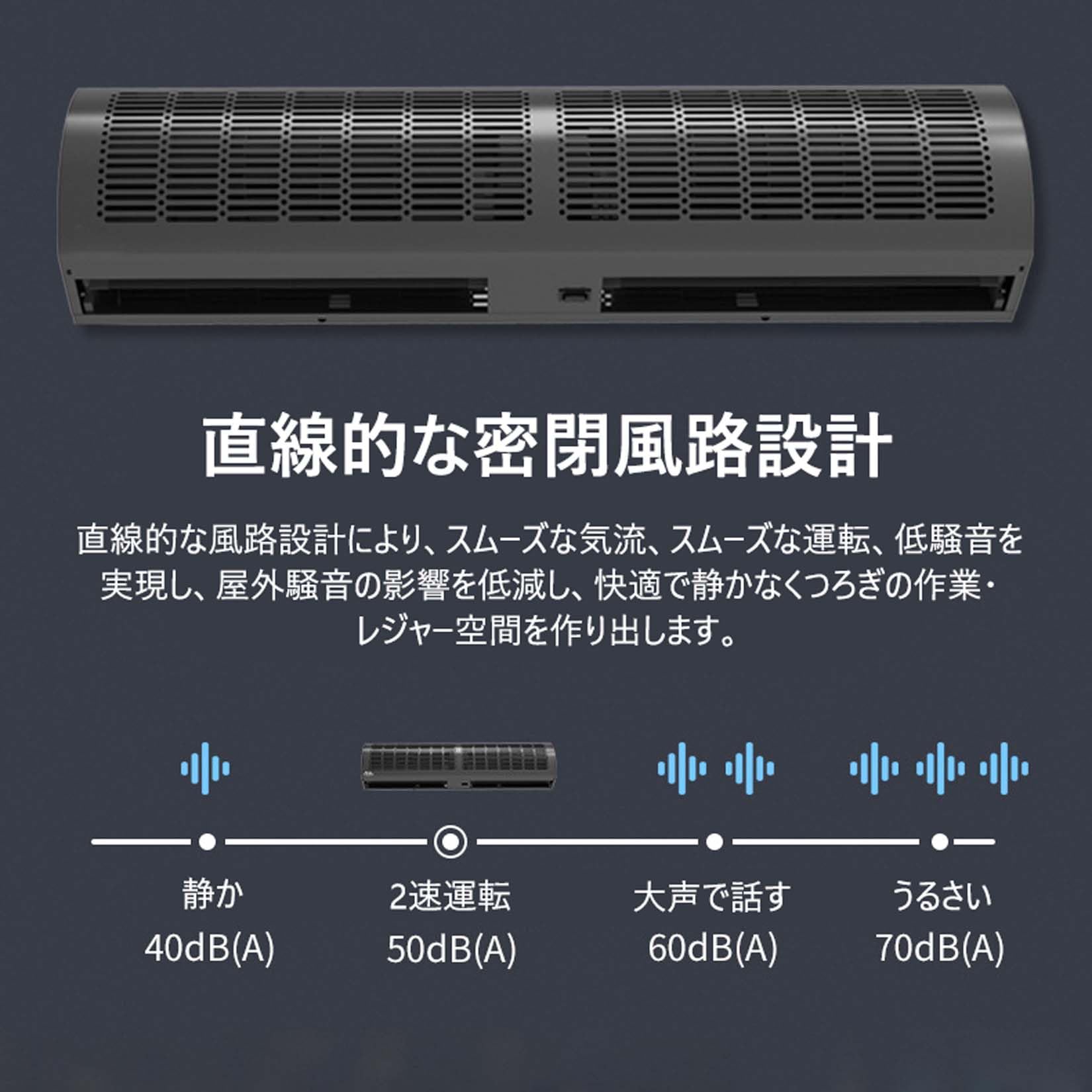 Amecke 業務用エアカーテンマシン、換気 カーテン 低騒音、2速制御、壁掛け式、簡単な設置、省エネ・節電 (90cm)