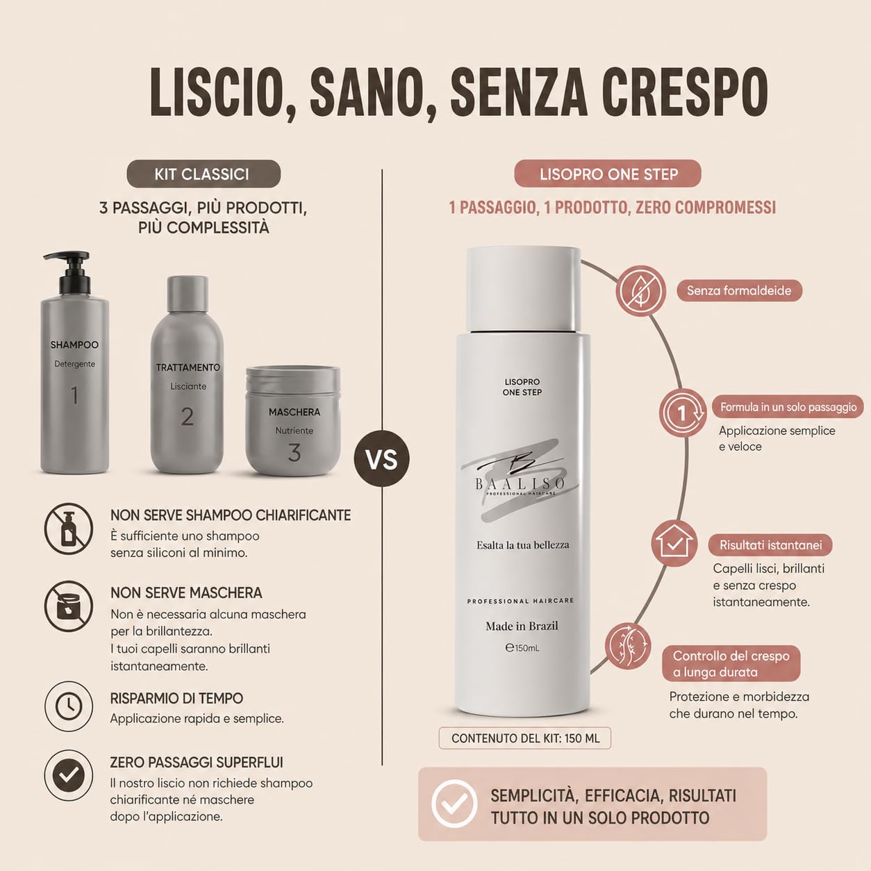 Stiratura Brasiliana Cheratina -150ml Keratina Lisciante Per Capelli, Cheratina Senza Formaldeide, Trattamento Lisciante Alla Professionale Levigatura Per Tutti i Tipi di Capelli