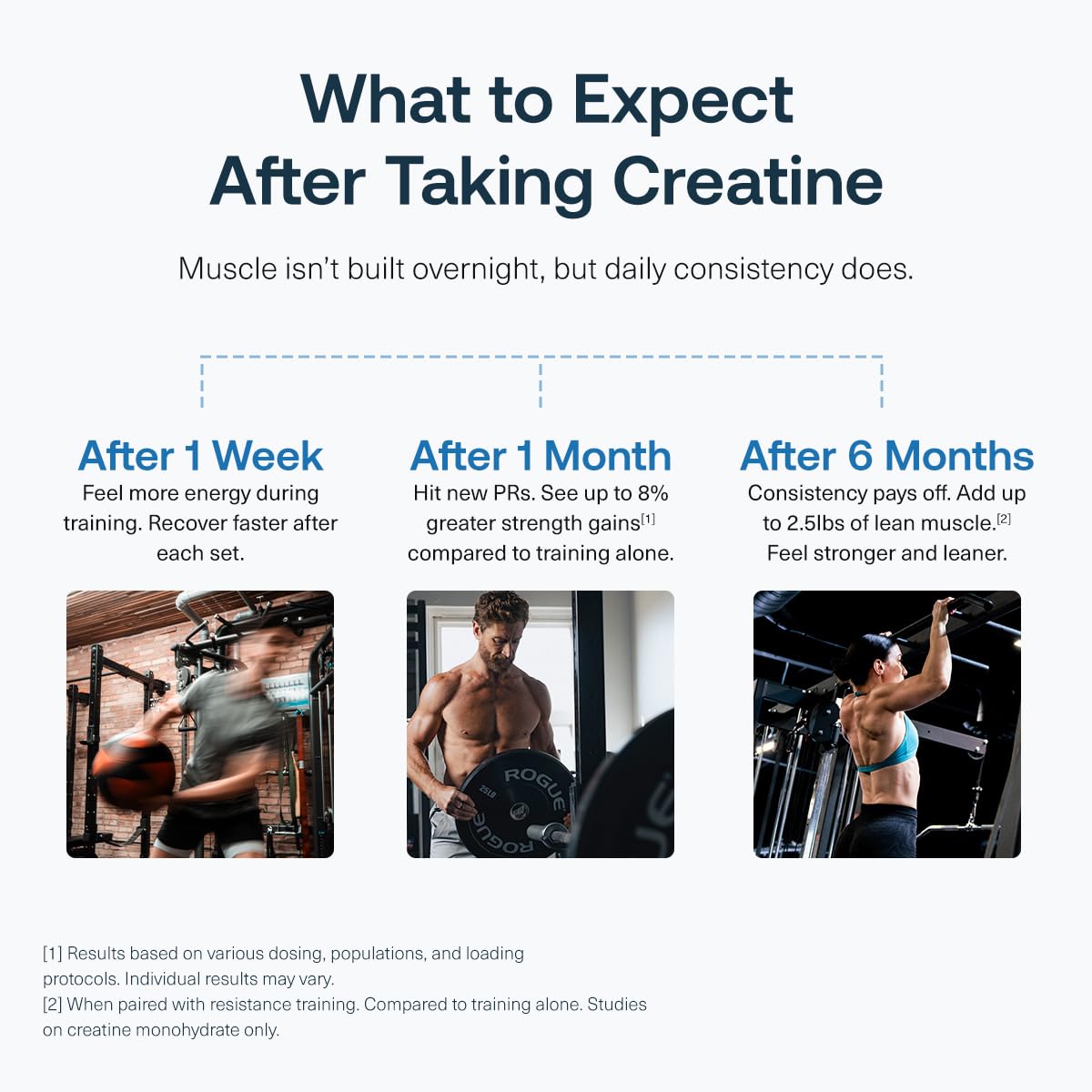 Transparent Labs Creatine HMB - 30 Servings, Strawberry Lemonade — Amazon image 4