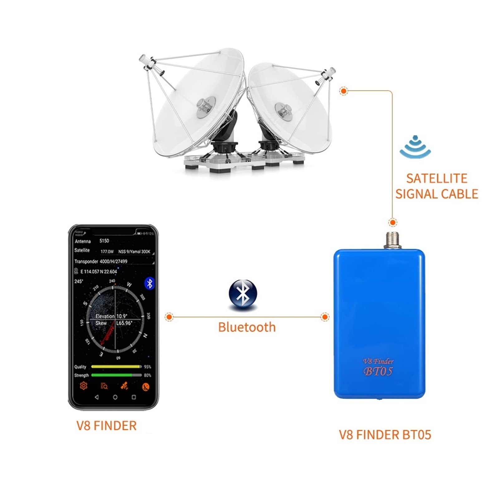 V8 Finder BT05 BT03Mini Digital Satfinder DVB S2 Satelite Full HD 1080P FTA Sat Decodificatore del ricevitore(BT03)