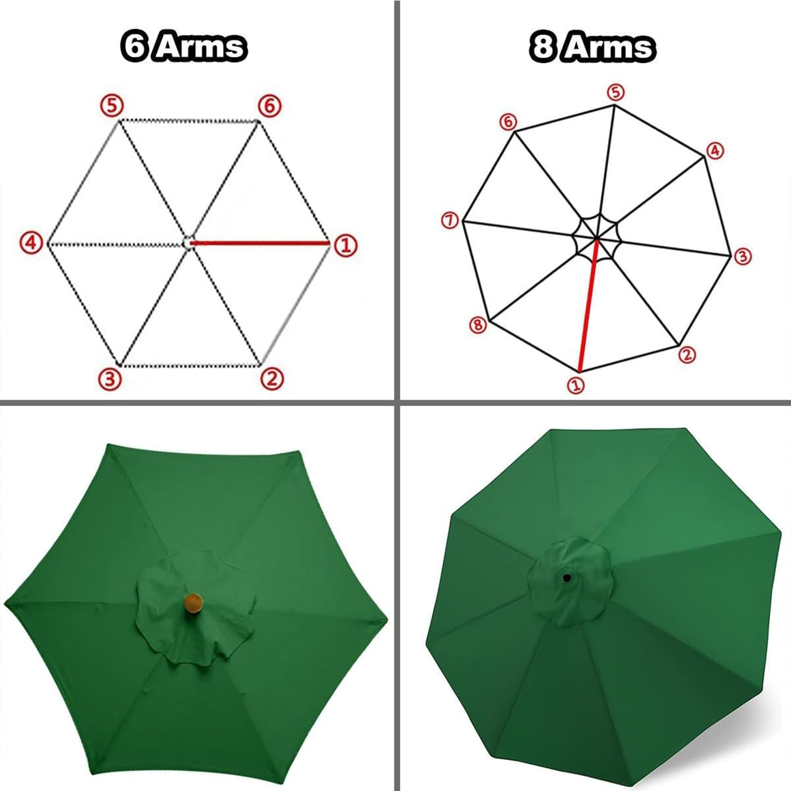 Auvent De Rechange De Parapluie Housse De Rechange 6/8 Baleines 3.0m, Toile De Remplacement pour Parasol De Terrasse, pour Parasol D'extérieur(Épaisseur:Gris,Size:3.0m-6 Baleines)