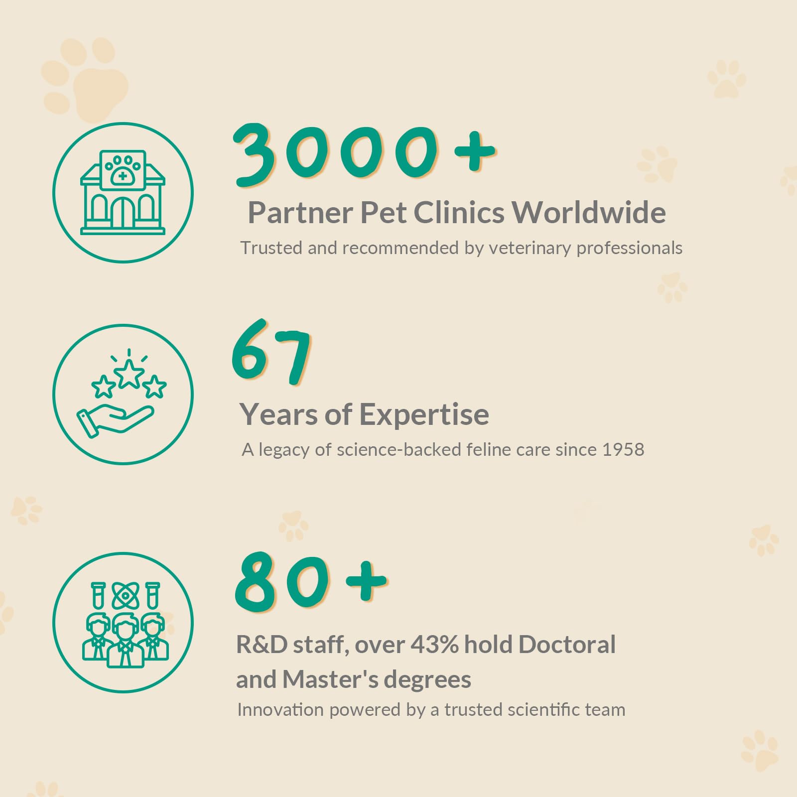 Diffuseur apaisant pour chat – Diffuseur de phéromones pour chats et chatons pour réduire l'anxiété et les comportements liés au stress, pas d'électricité nécessaire, aide apaisante améliorée