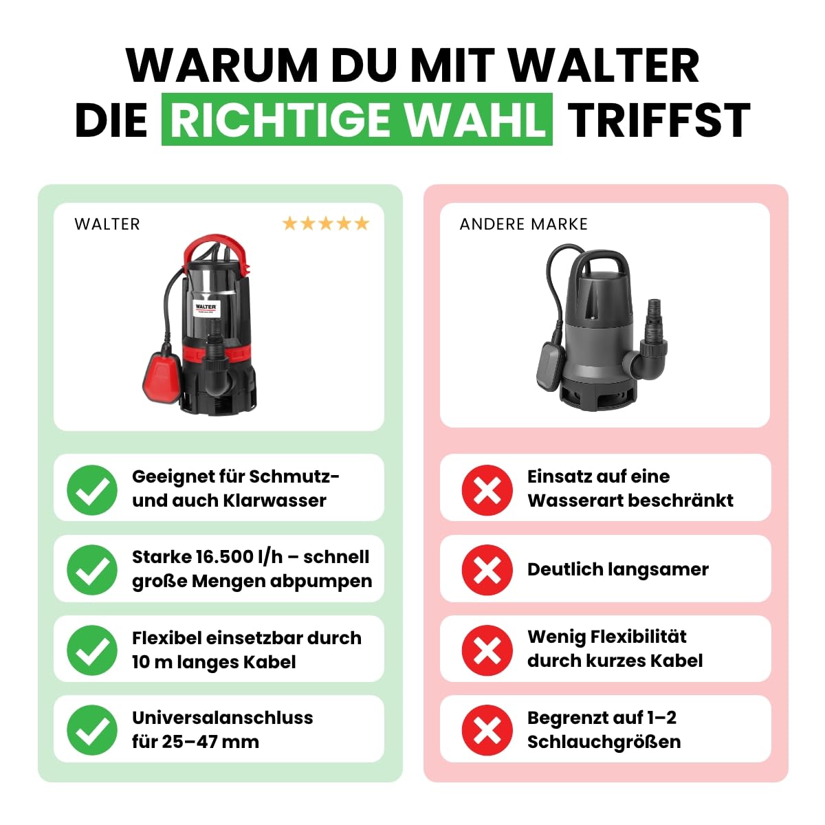 WALTER 2-in-1 Schmutz- und Klarwasserpumpe | 750 W, 16.500 l/h Fördermenge, max. Förderhöhe 9 m, universeller Anschluss, Tauchpumpe für Keller, Teich und Baustelle, Tauchpumpe Schmutzwasser Abpumpen