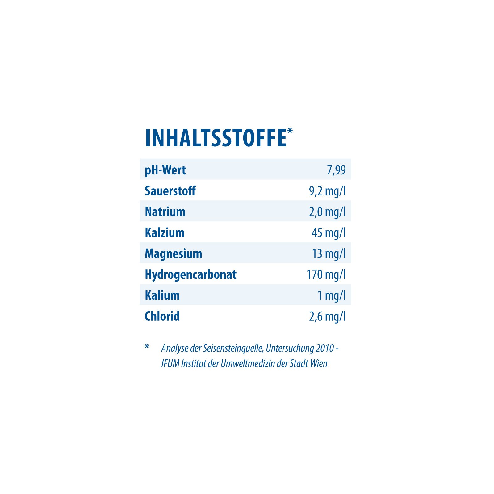 naturbelassenes Quellwasser (18x1Liter)