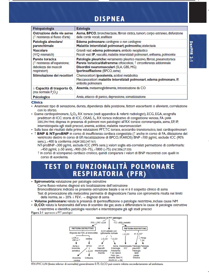 Il tuo tascabile di medicina