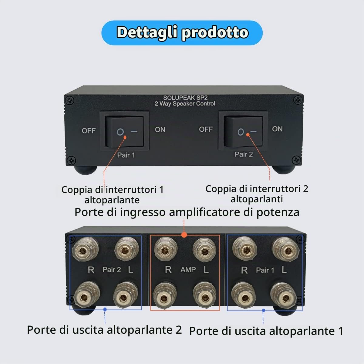 Premium 2 Zone Speaker Selector Switch Box, 2 Way Stereo Audio Speaker Switcher Distribution Box for Multi-Channel High Power